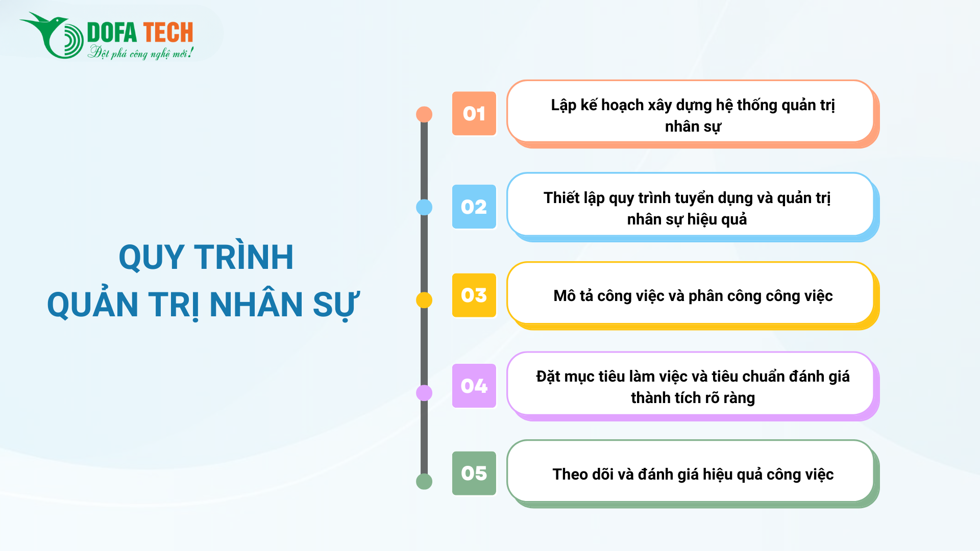quy-trinh-quan-tri-nhan-s