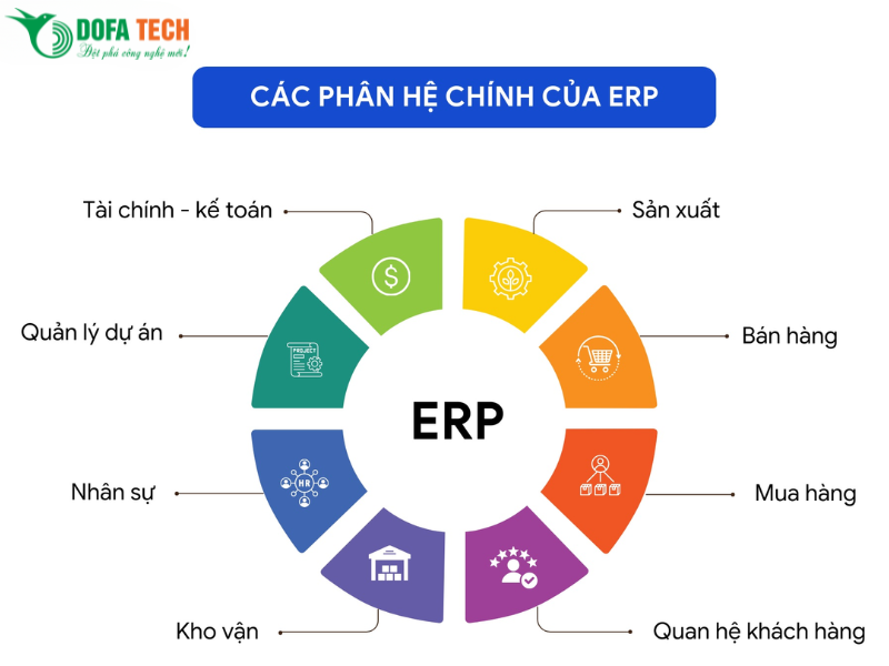 Cac-phan-he-ERP-chu-chot-ma-doanh-nghiep-can-co